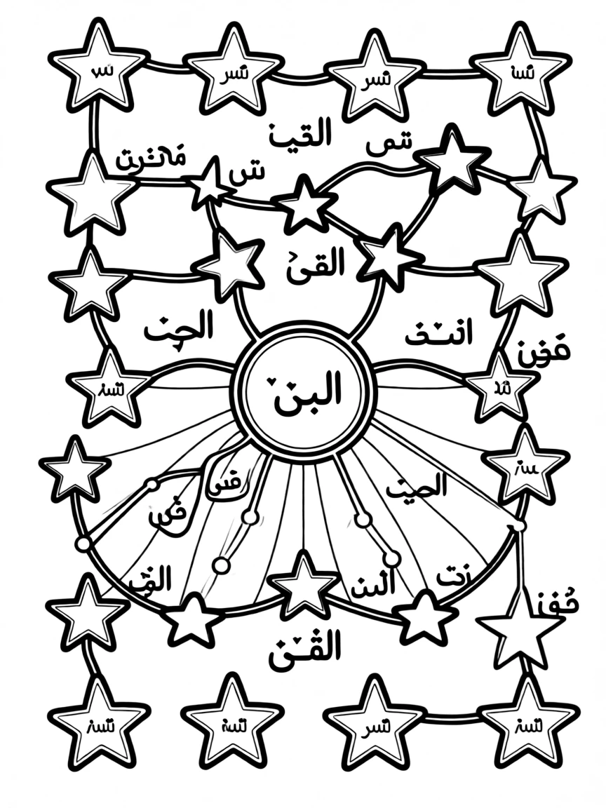 Islamic celestial map with Arabic star names and constellation patterns