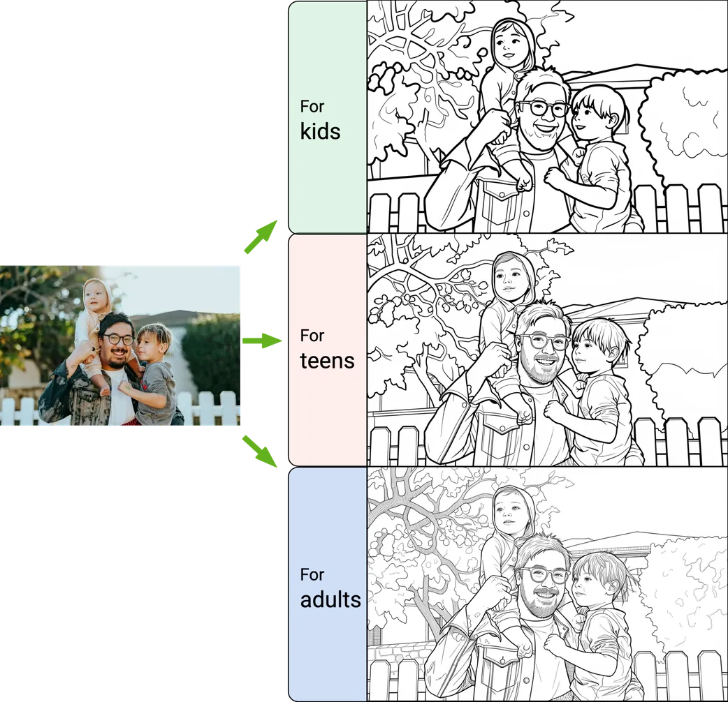 Family photo converted to coloring pages