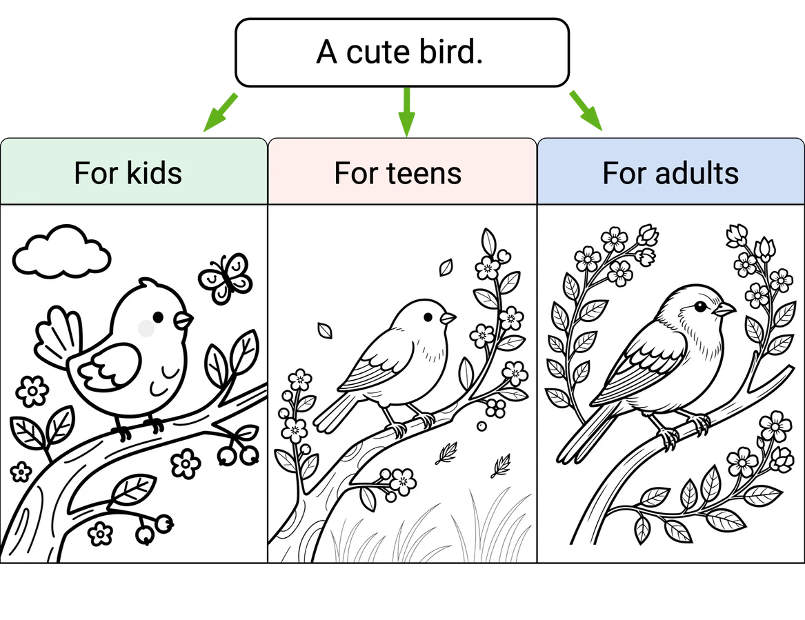 Custom coloring pages created from text description.